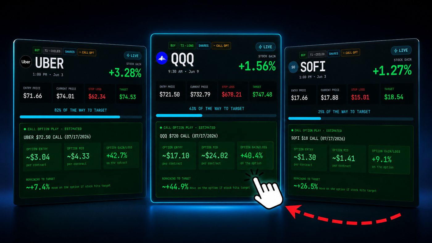 Big Dipper signals on the Big Dipper Dashboard: the entry, the stop, the target, how far each is to its target, and the call option play
